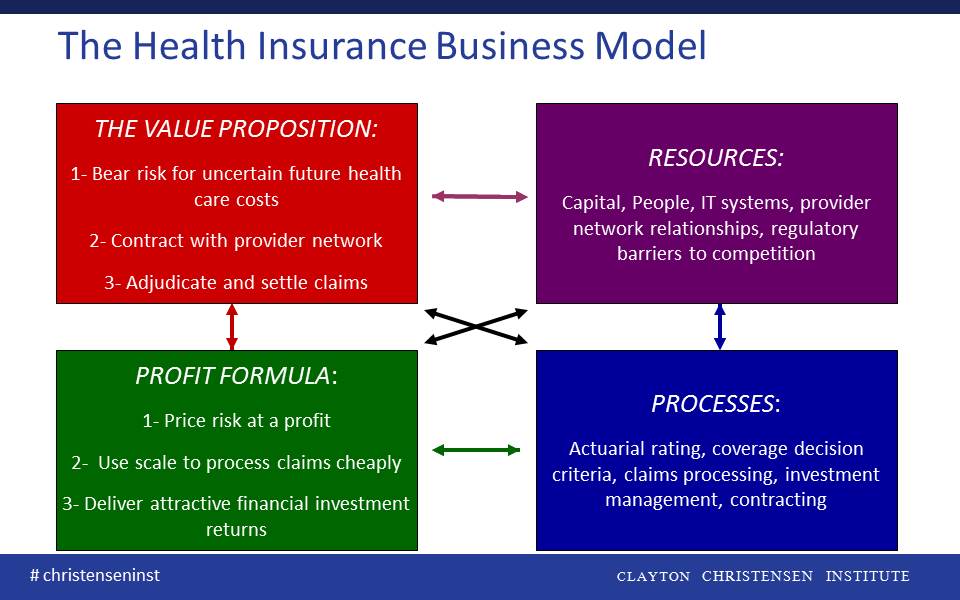insurance business model pdf