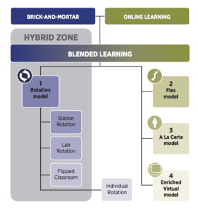 Is K–12 blended learning disruptive? An introduction to the theory of ...