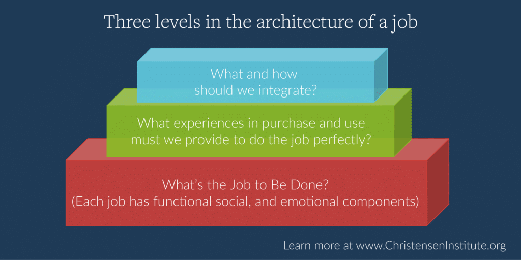 job levels