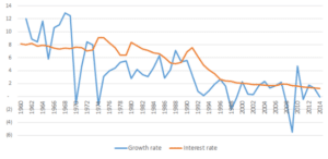Japan_Interest_Growth