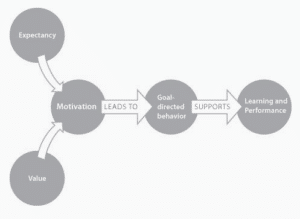 Motivation Diagram
