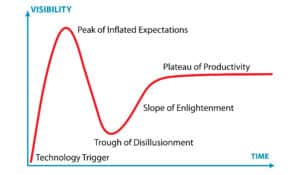 gartner-1483427041-1
