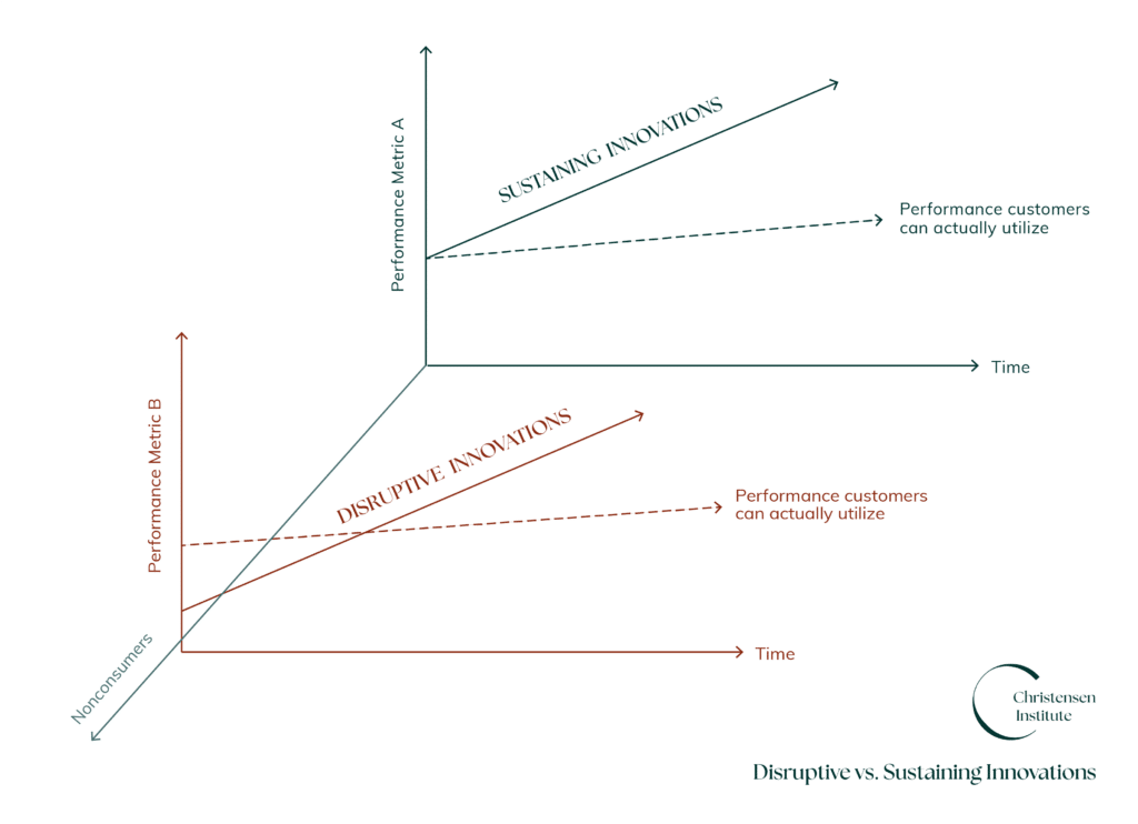 Disruptive Innovation Resources Christensen Institute Disruptive Innovation Resources Christensen Institute