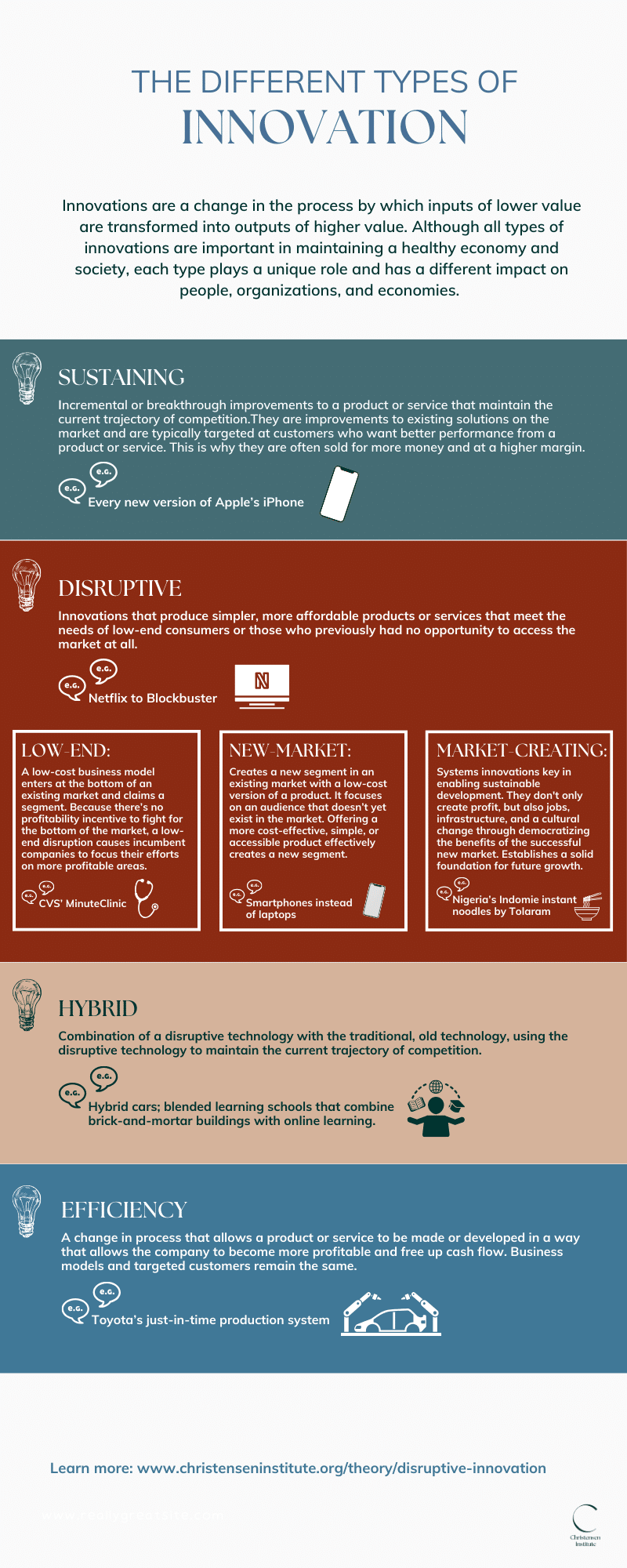 Infographic titled The different types of innovation