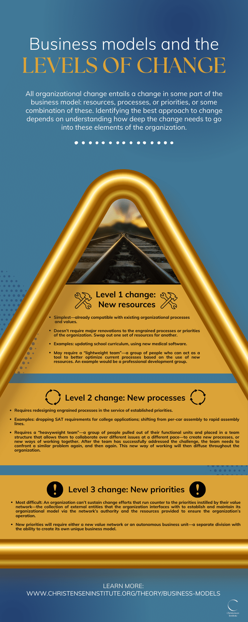 Infographic titled Business models and the levels of change