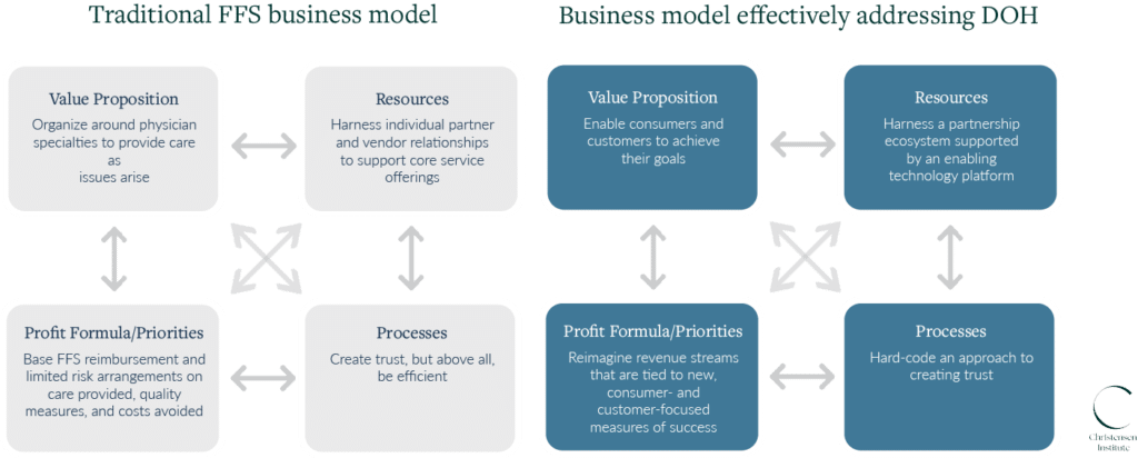 Diagram comparing business models