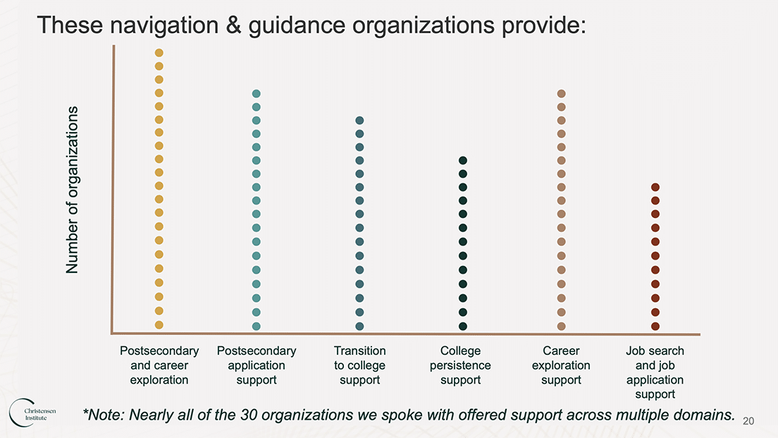 Navigate Guidelines Navigation & Guidance in the Age of AI: 5 Trends to Watch - Christensen ...